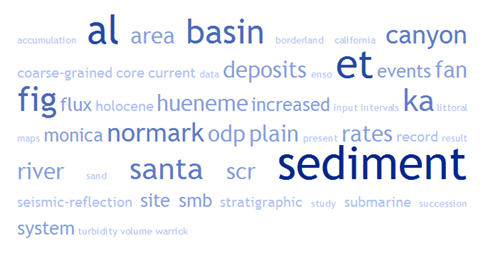 Text cloud for two of my papers Clastic Detritus